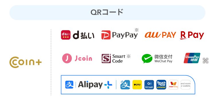 QRコード