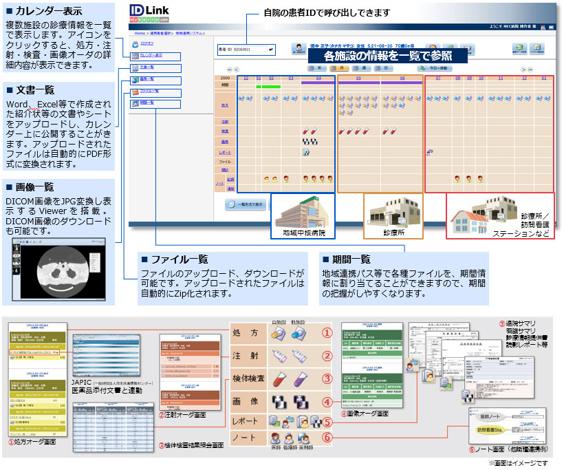 地域医療連携ネットワークシステム【ID-LINK】の概要図